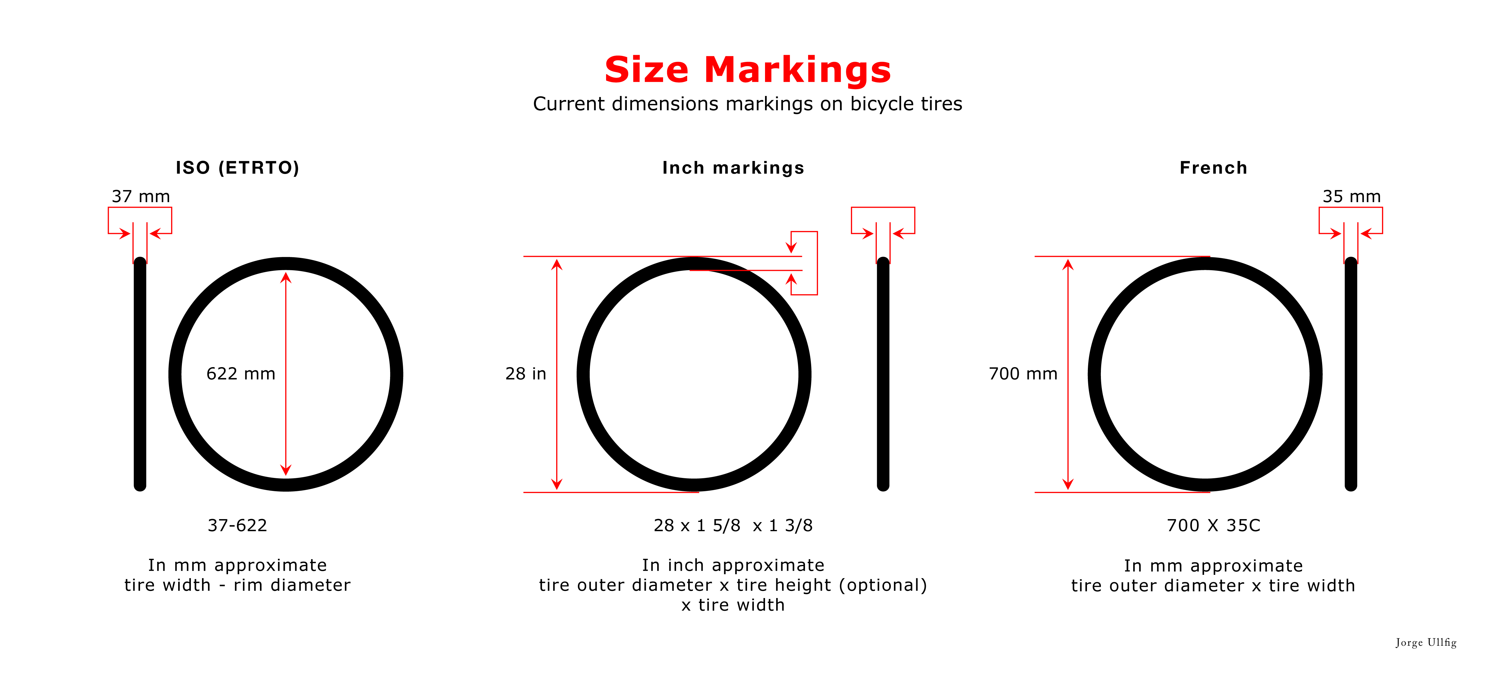 understanding bike wheel sizes