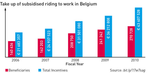 Subsidised-riding-to-work-B